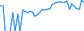 Indicator: 90% Confidence Interval: Upper Bound of Estimate of Percent of People Age 0-17 in Poverty for Cook County, MN