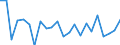 Indicator: Population Estimate,: re Death Rate for Cottonwood County, MN