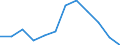 Indicator: Population Estimate,: Migration Flow (5-year estimate) for Cottonwood County, MN (DISCONTINUED)