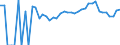 Indicator: 90% Confidence Interval: Lower Bound of Estimate of People Age 0-17 in Poverty for Cottonwood County, MN