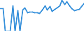 Indicator: 90% Confidence Interval: Lower Bound of Estimate of Percent of People of All Ages in Poverty for Cottonwood County, MN