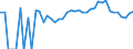 Indicator: 90% Confidence Interval: Lower Bound of Estimate of Percent of People Age 0-17 in Poverty for Cottonwood County, MN