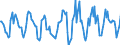 Indicator: Housing Inventory: Active Listing Count: Month-Over-Month in Crow Wing County, MN