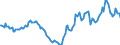 Indicator: Housing Inventory: Active Listing Count: Year-Over-Year in Crow Wing County, MN