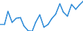 Indicator: Housing Inventory: Active Listing Count: ty, MN