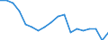 Indicator: Housing Inventory: Active Listing Count: enses Known to Law Enforcement in Crow Wing County, MN (DISCONTINUED)