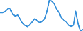 Indicator: Housing Inventory: Active Listing Count: MN