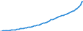 Indicator: Housing Inventory: Active Listing Count: 