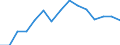 Indicator: Housing Inventory: Active Listing Count: as a Percentage of Households with Children (5-year estimate) in Crow Wing County, MN