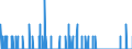 Indicator: Housing Inventory: Active Listing Count: nty, MN