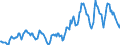 Indicator: Housing Inventory: Average Listing Price: in Crow Wing County, MN