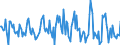 Indicator: Housing Inventory: Average Listing Price: Month-Over-Month in Crow Wing County, MN