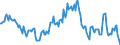 Indicator: Housing Inventory: Average Listing Price: Year-Over-Year in Crow Wing County, MN