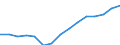 Indicator: Population Estimate,: Total, Not Hispanic or Latino, Two or More Races, Two Races Excluding Some Other Race, and Three or More Races (5-year estimate) in Crow Wing County, MN