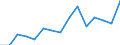 Indicator: Population Estimate,: Total, Hispanic or Latino, Two or More Races, Two Races Excluding Some Other Race, and Three or More Races (5-year estimate) in Crow Wing County, MN