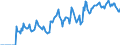 Indicator: Market Hotness:: Demand Score in Crow Wing County, MN