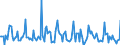 Indicator: Market Hotness:: Median Days on Market in Crow Wing County, MN