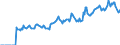 Indicator: Market Hotness:: Page View Count per Property Versus the United States in Crow Wing County, MN