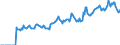 Indicator: Market Hotness:: Median Days on Market in Crow Wing County, MN