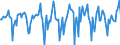 Indicator: Market Hotness:: Median Days on Market in Crow Wing County, MN