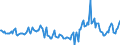 Indicator: Market Hotness:: Median Days on Market in Crow Wing County, MN