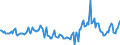 Indicator: Market Hotness:: Median Days on Market Day in Crow Wing County, MN