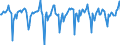Indicator: Market Hotness:: Median Days on Market in Crow Wing County, MN
