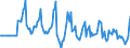 Indicator: Market Hotness:: Median Days on Market Versus the United States in Crow Wing County, MN