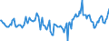 Indicator: Market Hotness:: Median Days on Market Day in Crow Wing County, MN