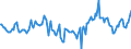 Indicator: Market Hotness:: Median Listing Price Versus the United States in Crow Wing County, MN