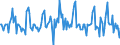 Indicator: Market Hotness:: Nielsen Household Rank in Crow Wing County, MN