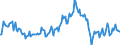 Indicator: Market Hotness:: Median Listing Price in Crow Wing County, MN
