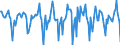 Indicator: Housing Inventory: Median Days on Market: Month-Over-Month in Crow Wing County, MN