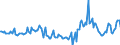 Indicator: Housing Inventory: Median Days on Market: Year-Over-Year in Crow Wing County, MN