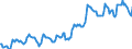 Indicator: Housing Inventory: Median: Listing Price in Crow Wing County, MN