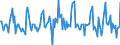 Indicator: Housing Inventory: Median: Listing Price Month-Over-Month in Crow Wing County, MN