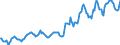 Indicator: Housing Inventory: Median: Listing Price per Square Feet in Crow Wing County, MN