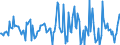 Indicator: Housing Inventory: Median: Listing Price per Square Feet Month-Over-Month in Crow Wing County, MN