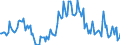 Indicator: Housing Inventory: Median: Listing Price per Square Feet Year-Over-Year in Crow Wing County, MN