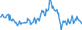 Indicator: Housing Inventory: Median: Listing Price Year-Over-Year in Crow Wing County, MN