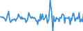 Indicator: Housing Inventory: Median: Home Size in Square Feet Month-Over-Month in Crow Wing County, MN