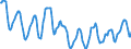 Indicator: Housing Inventory: Active Listing Count: in Dakota County, MN