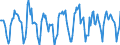 Indicator: Housing Inventory: Active Listing Count: Month-Over-Month in Dakota County, MN