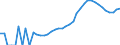 Indicator: Housing Inventory: Active Listing Count: ty, MN