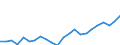 Indicator: Housing Inventory: Active Listing Count: MN