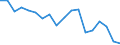 Indicator: Housing Inventory: Active Listing Count: enses Known to Law Enforcement in Dakota County, MN (DISCONTINUED)