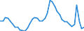 Indicator: Housing Inventory: Active Listing Count: 