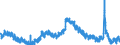 Indicator: Housing Inventory: Active Listing Count: 