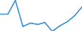 Indicator: Housing Inventory: Active Listing Count: year estimate) for Dakota County, MN (DISCONTINUED)