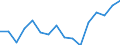 Indicator: Housing Inventory: Active Listing Count: g in Dakota County, MN